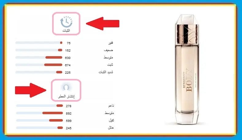 تقييم شامل | مراجعة عطر بودي بربري النسائي الأصلي رأيكم في عطر بودي بربري