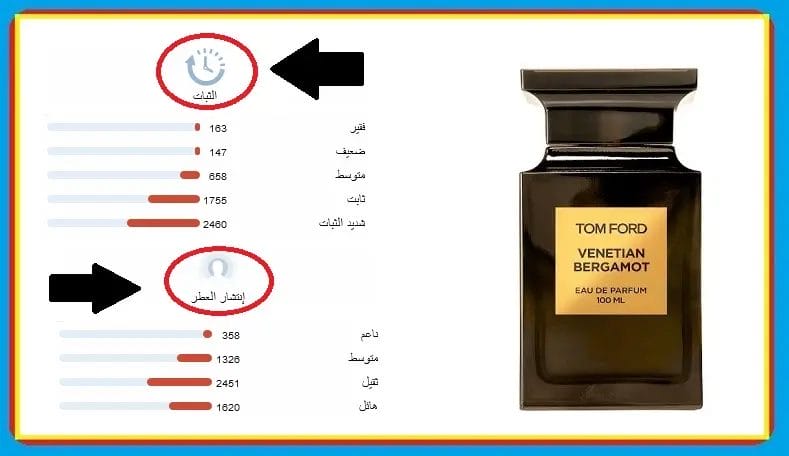 عطر توباكو فانيلا