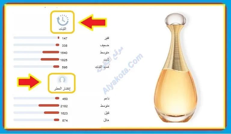 تقييم شامل عطر جادور القديم النسائي الاصلي عطر جادور النسائي