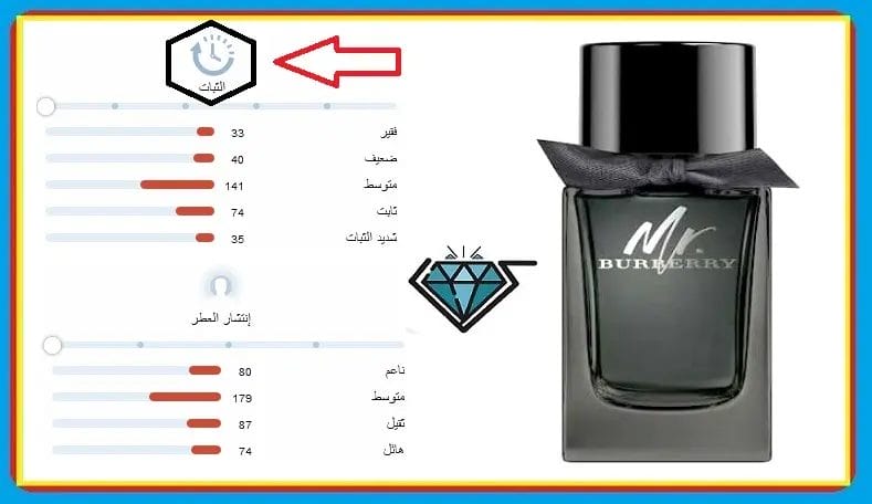 عطر بربري