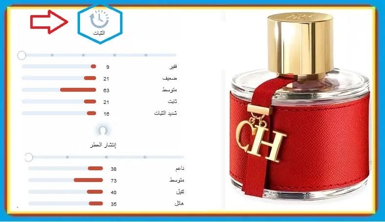 عطر كارولينا هيريرا الأحمر
