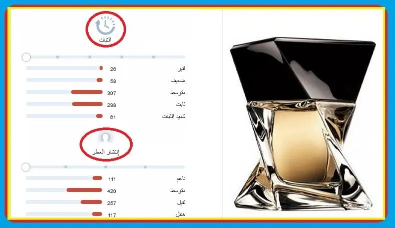عطر لانكوم هيبنوز