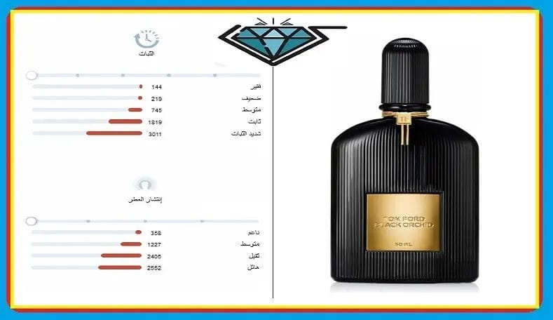عطر توم فورد