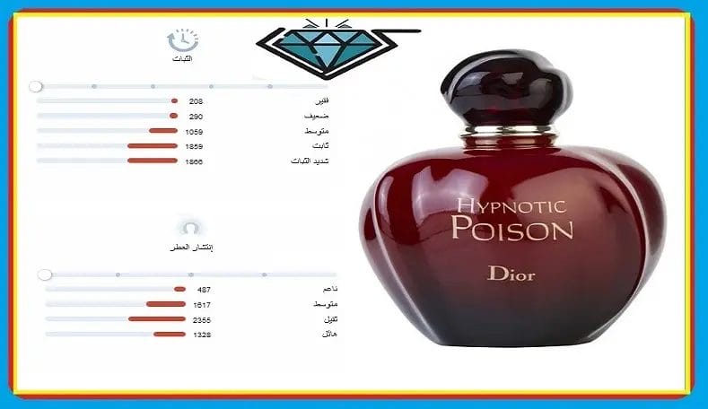 عطر ديور