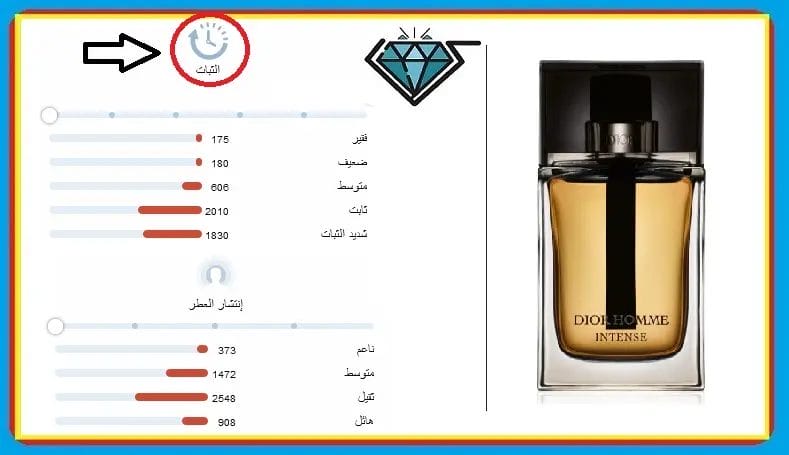 وجذاب وثابت عطر رجالي أفضل فواح لاختيار أفضل