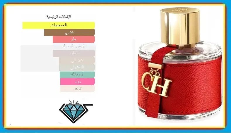 عطر CH