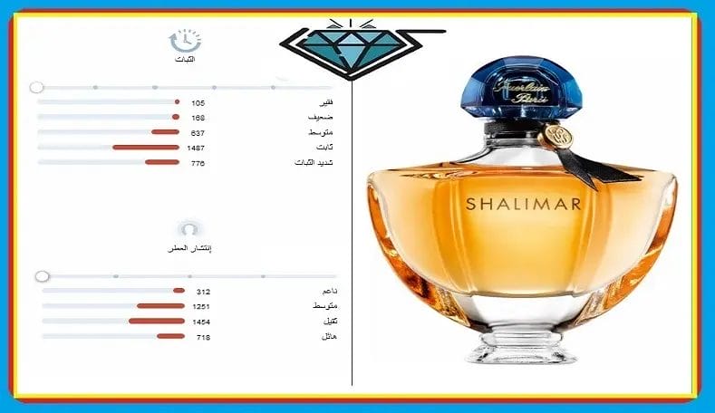 عطر جيرلان