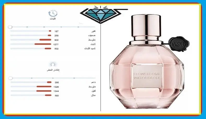 عطر فلاور بومب