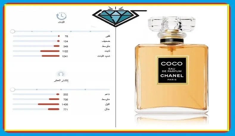 عطر شانيل
