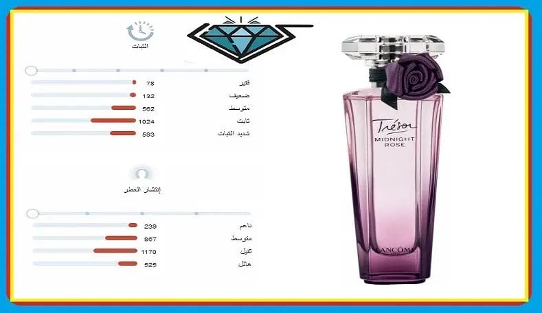 عطر لانكوم
