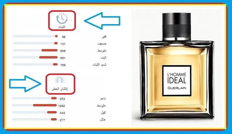 عطر جيرلان لوم