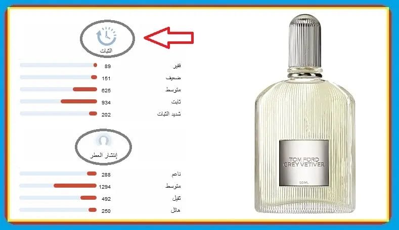 رأيكم في عطر توم فورد