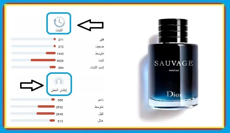 تقييم شامل | مراجعة عطر سوفاج ديور بارفيوم للرجال الأصلي رأيكم في عطر سوفاج ديور
