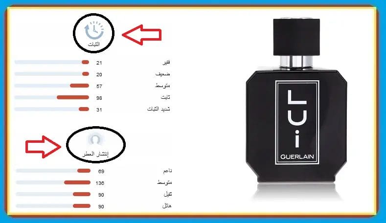 رأيكم في عطر جيرلان لوي