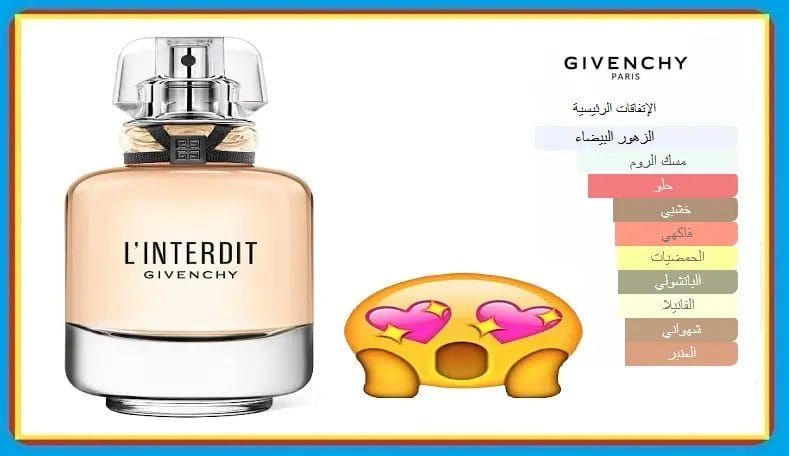 Givenchy Perfume