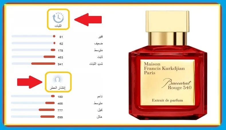 رايكم في عطر بكرات روج