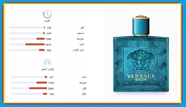 عطر فرزاتشي ايروس