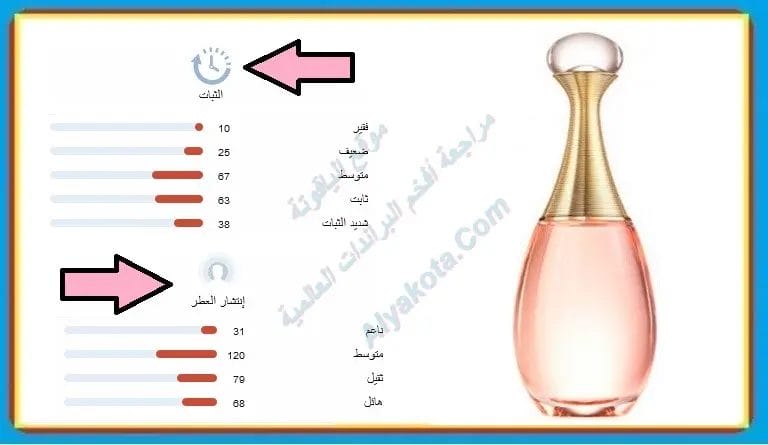 عطر جادور لوميير