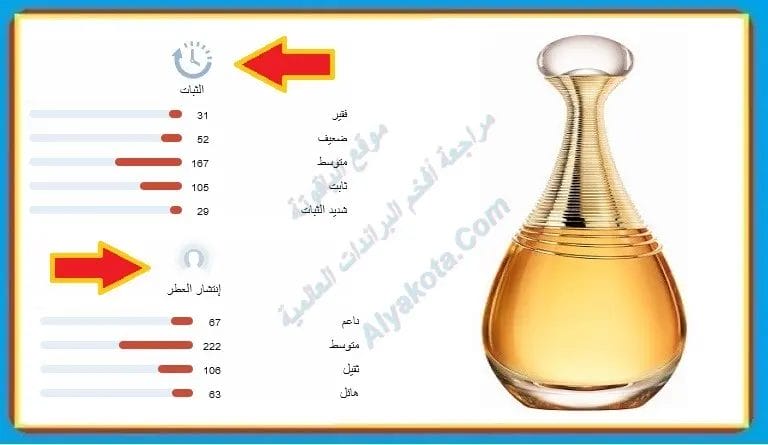 عطر ديور جادور