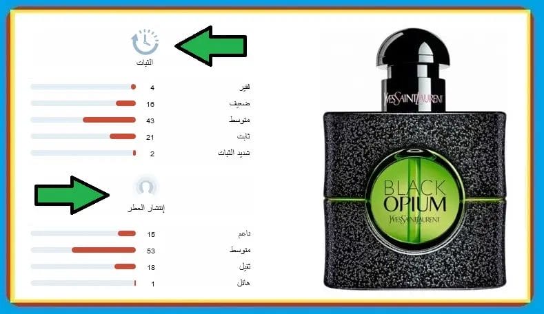 عطر اف سان لوران النسائي الجديد