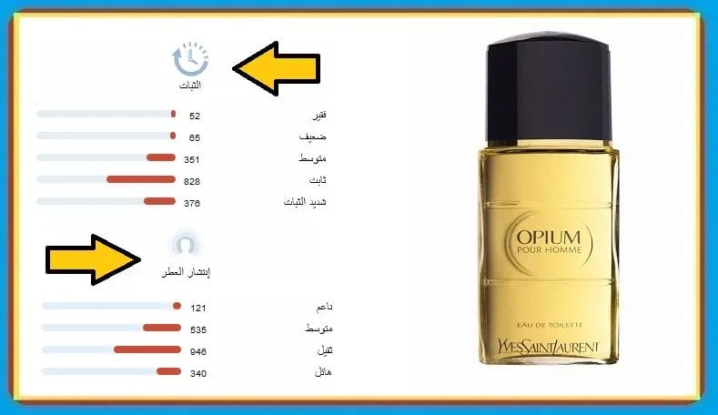 تسوق عطر بلاك اوبيوم رجالي او دي تواليت من سان لوران الاصلي ايف سان لوران
