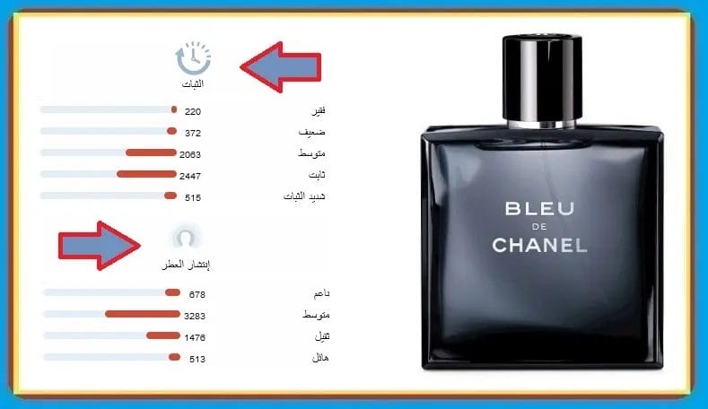 تسوق عطر بلو شانيل رجالي المثير الاصلي اون لاين بلو دي شانيل