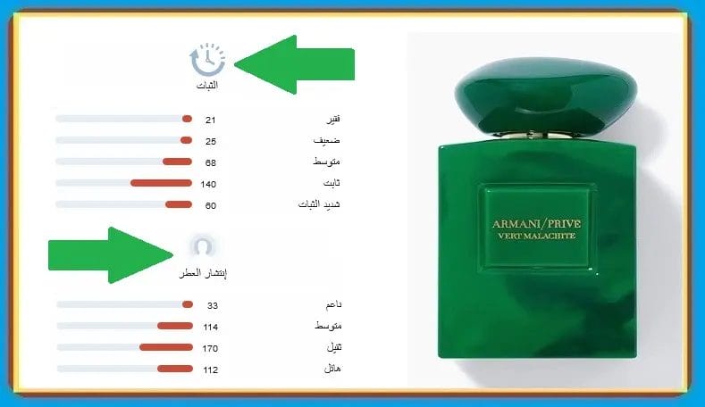 عطر ارماني الاخضر