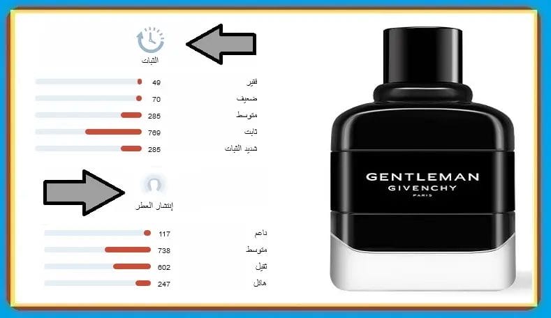 عطر جيفنشي