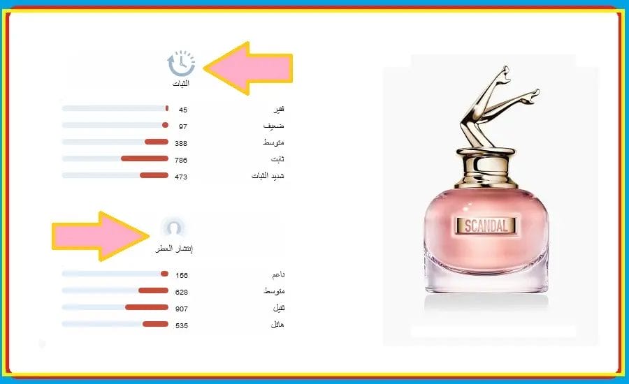 سكاندال عطر