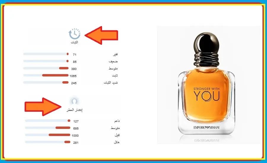 عطر يو ارماني