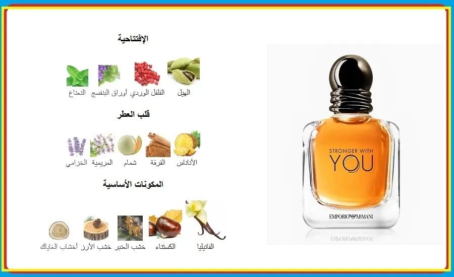 عطر يو ارماني الرجالي او دي تواليت الأصلي عطر يو