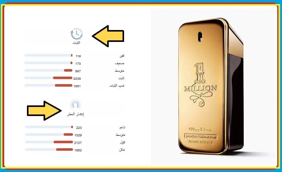 ون مليون عطر