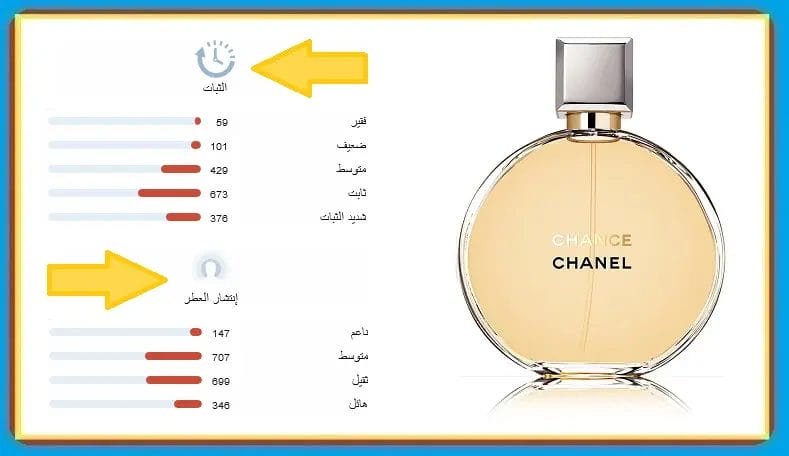 سعر عطر شانيل شانس برفيوم النسائي الفخم عطر شانس